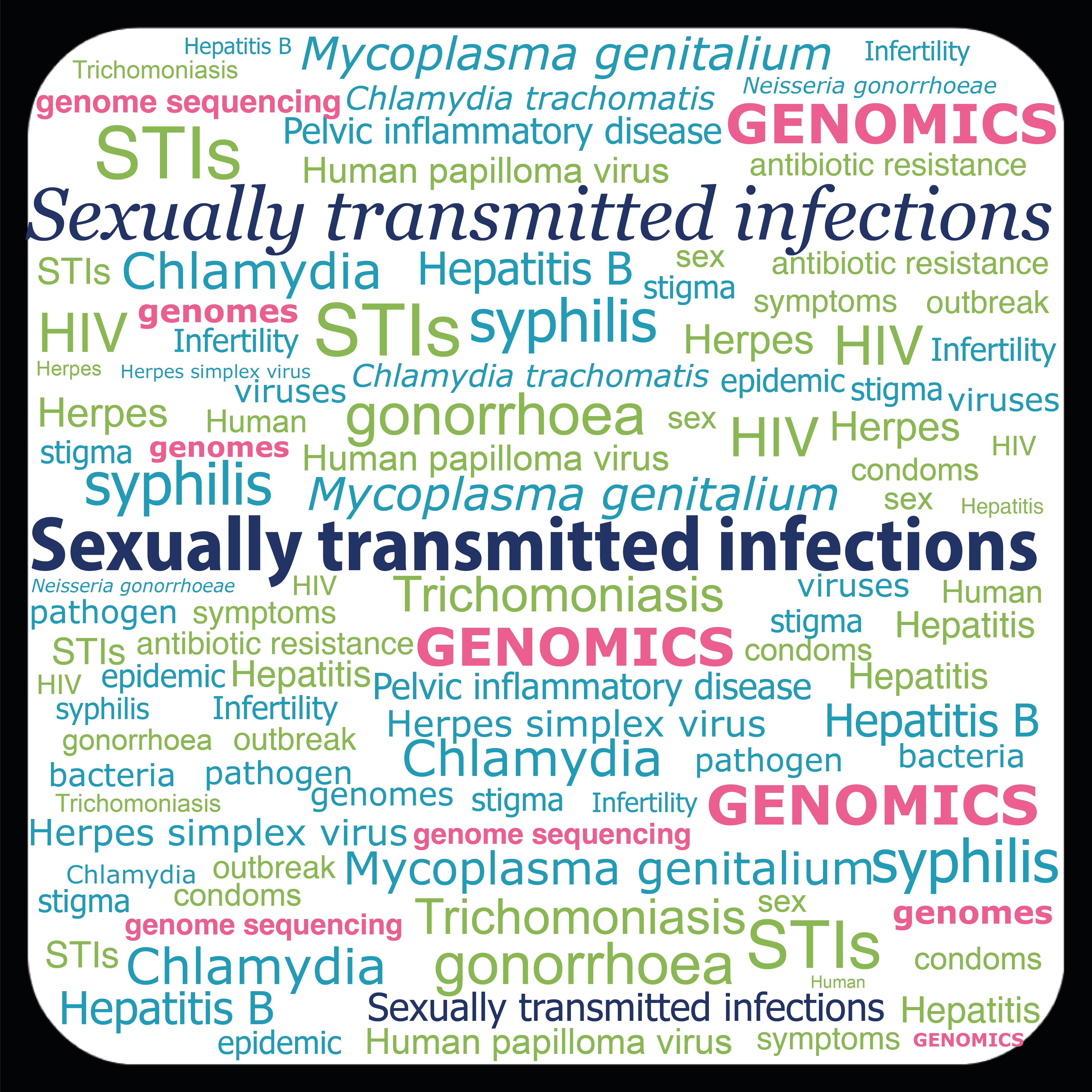 Microbial Genomics of Sexually Transmitted Infections